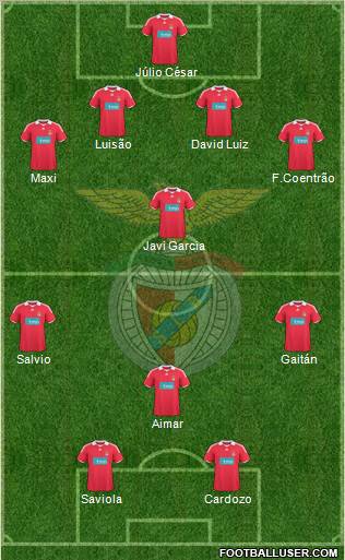 Sport Lisboa e Benfica - SAD football formation