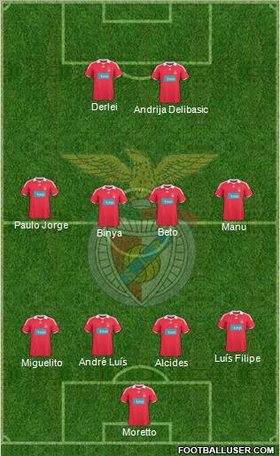 Sport Lisboa e Benfica - SAD 4-4-2 football formation