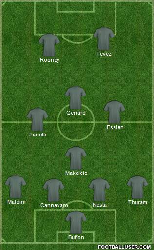 Dream Team Formation 2010