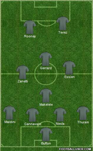 Dream Team football formation