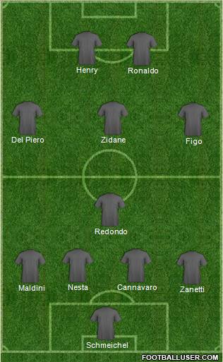 Dream Team football formation