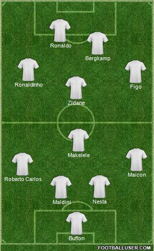 Dream Team football formation