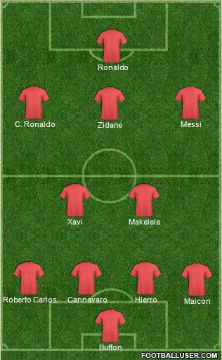 Dream Team football formation