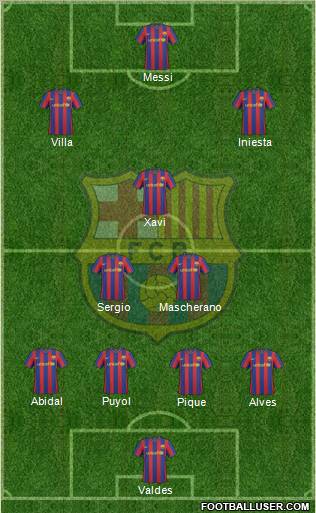 F.C. Barcelona Formation 2010