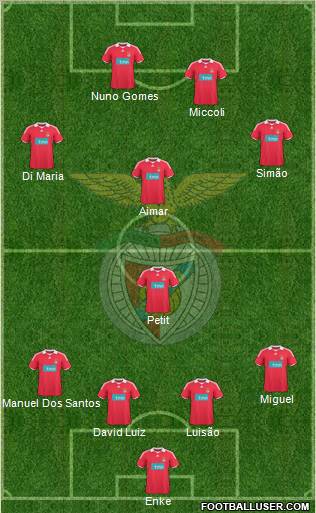 Sport Lisboa e Benfica - SAD Formation 2010