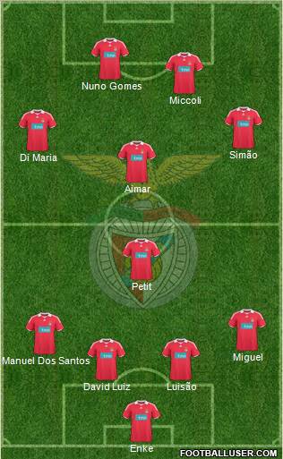 Sport Lisboa e Benfica - SAD football formation