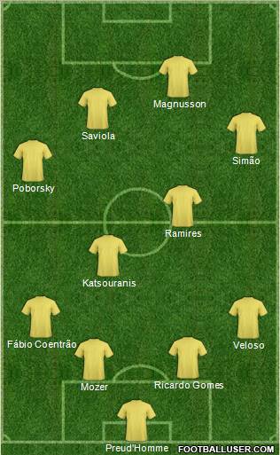 Dream Team Formation 2010