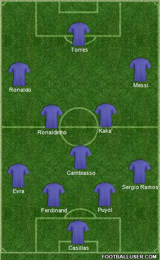Dream Team Formation 2010