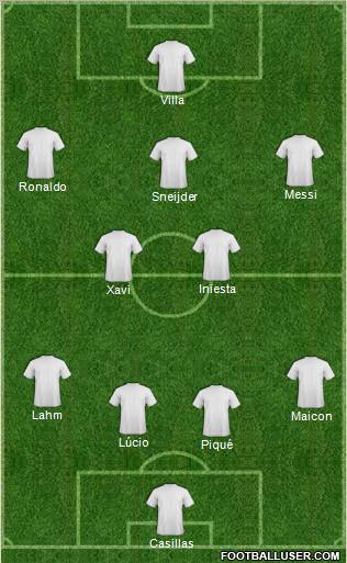 Dream Team Formation 2010