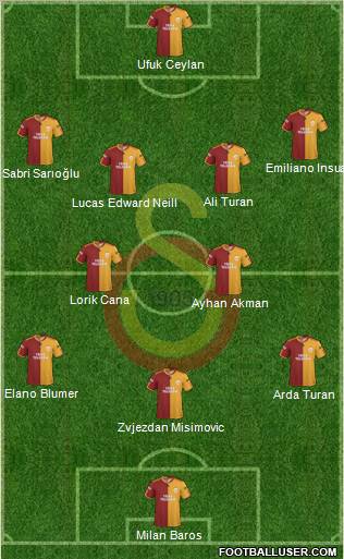 Galatasaray SK Formation 2010