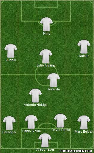 Championship Manager Team Formation 2010