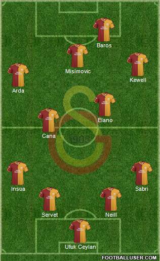 Galatasaray SK Formation 2010