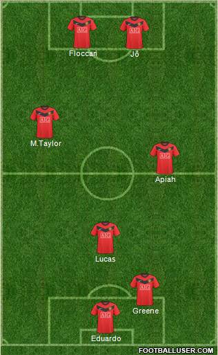 Manchester United Formation 2010