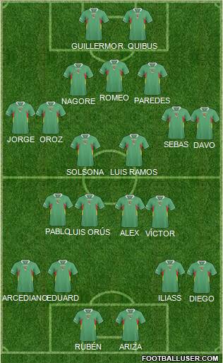 Bolivia football formation