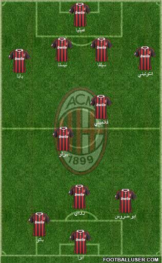 A.C. Milan Formation 2010