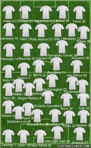 R. Madrid Castilla football formation