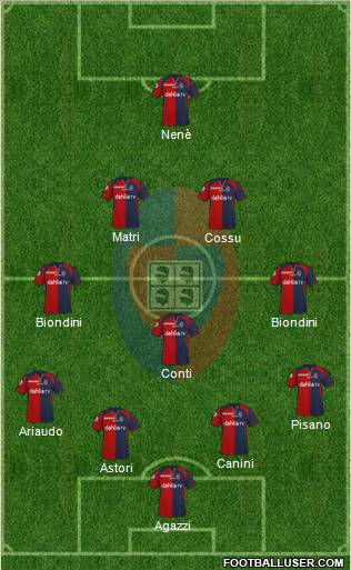 Cagliari 4-3-2-1 football formation