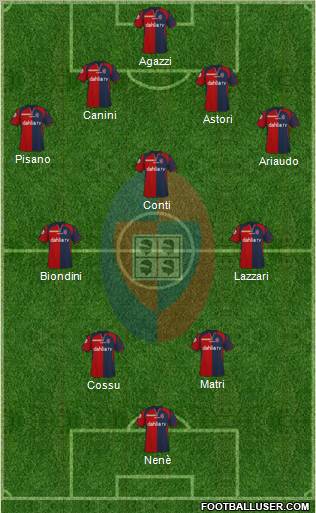 Cagliari football formation