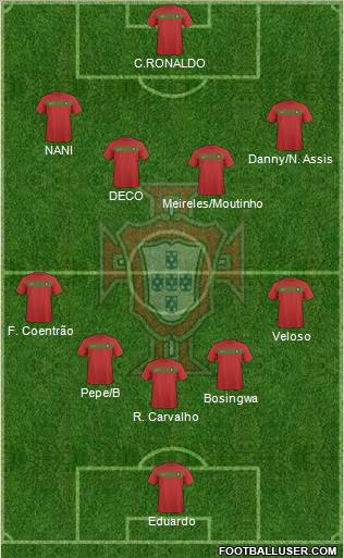 Portugal football formation