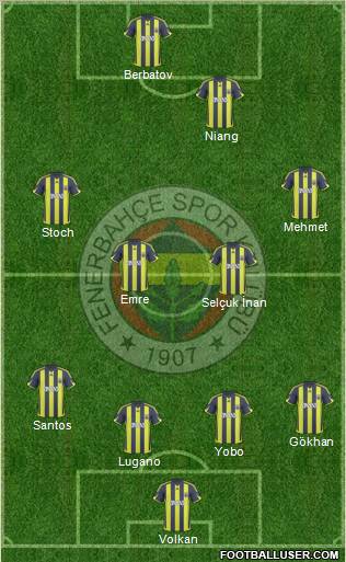 Fenerbahçe SK Formation 2010