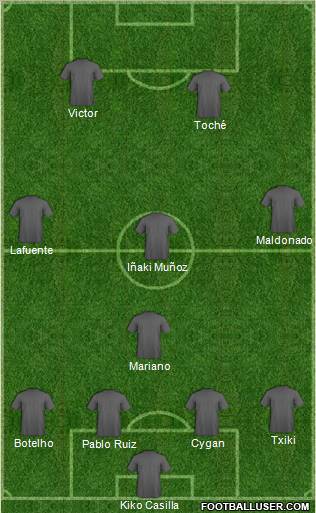 Championship Manager Team Formation 2010