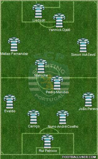 Sporting Clube de Portugal - SAD 4-2-2-2 football formation