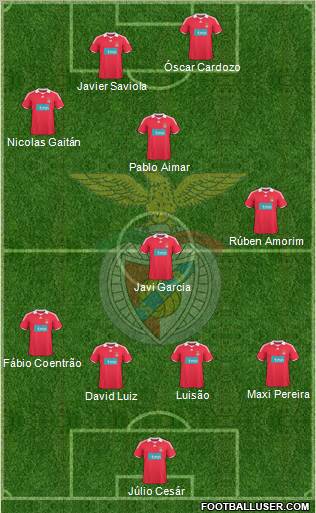 Sport Lisboa e Benfica - SAD Formation 2010