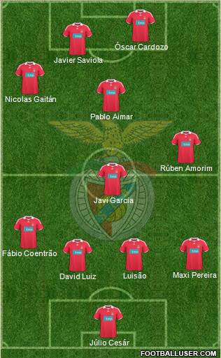 Sport Lisboa e Benfica - SAD football formation