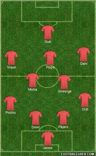 Europa League Team Formation 2010