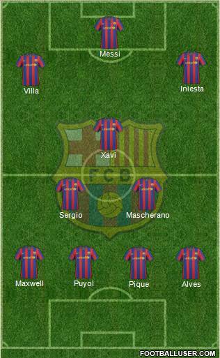 F.C. Barcelona Formation 2010