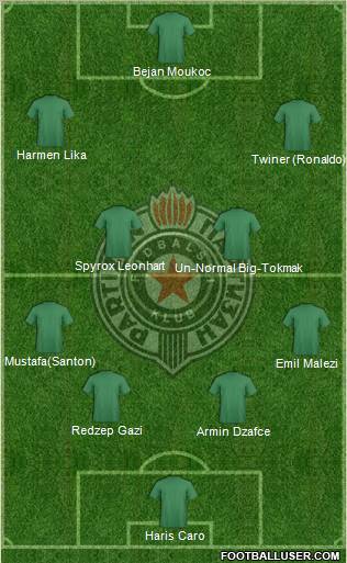 FK Partizan Beograd football formation