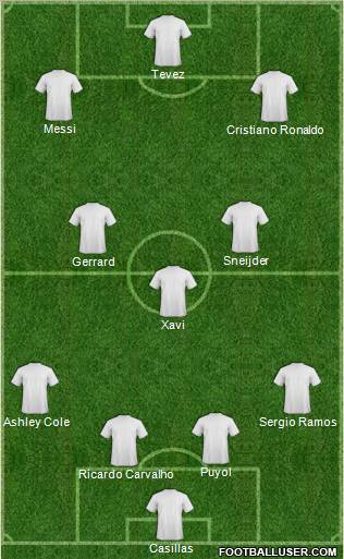 Dream Team Formation 2010