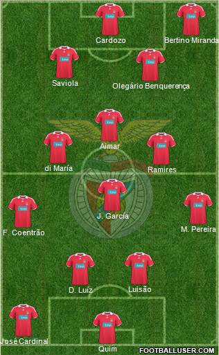 Sport Lisboa e Benfica - SAD 4-4-2 football formation