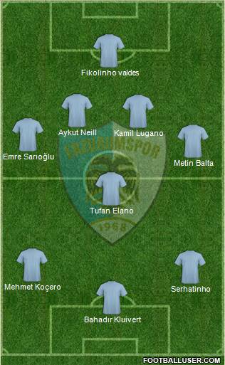 Erzurumspor Formation 2010