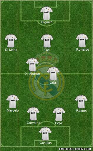 Real Madrid C.F. Formation 2010