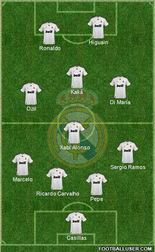 Real Madrid C.F. Formation 2010