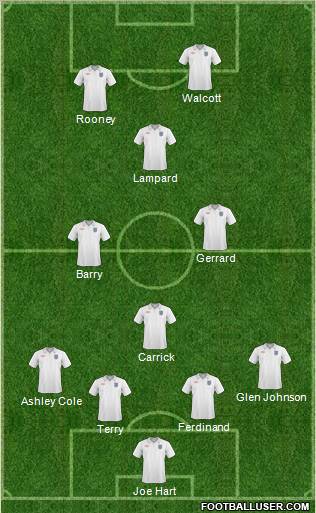 England football formation