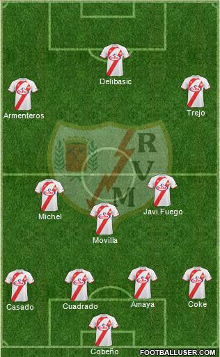 Rayo Vallecano de Madrid S.A.D. football formation