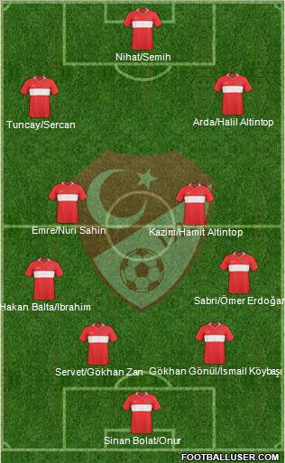 Turkey Formation 2010
