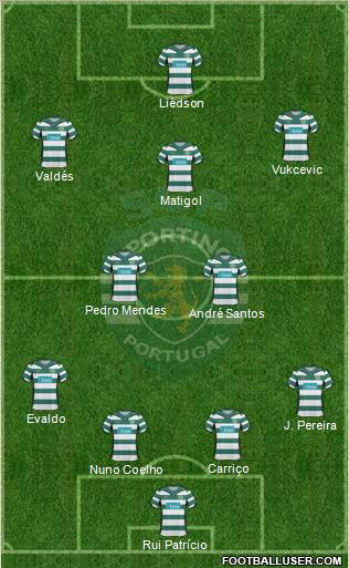 Sporting Clube de Portugal - SAD 4-2-3-1 football formation