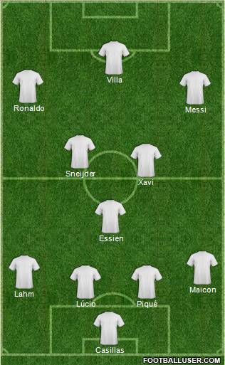 Dream Team Formation 2010