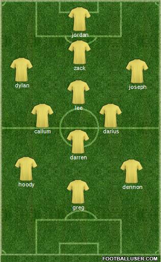 Champions League Team Formation 2010