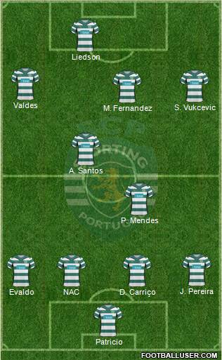 Sporting Clube de Portugal - SAD football formation