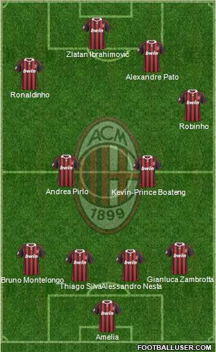 A.C. Milan Formation 2010