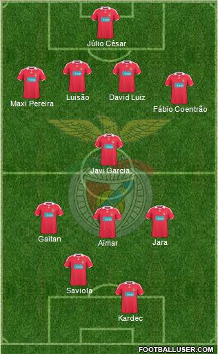 Sport Lisboa e Benfica - SAD Formation 2010
