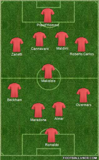 Dream Team Formation 2010