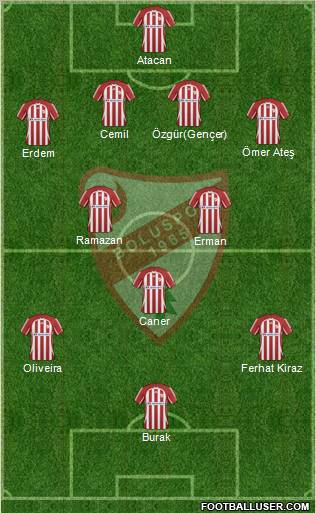 Boluspor Formation 2010