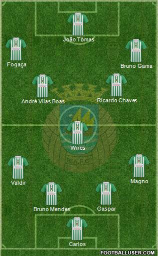Rio Ave Futebol Clube Formation 2010