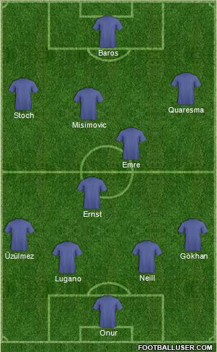 Dream Team football formation