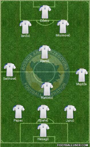 Bosnia and Herzegovina Formation 2010